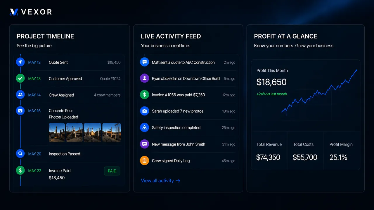 Vexor construction project timeline with dated job milestones beside a live activity feed and a profit panel showing revenue, costs and profit margin.